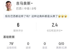 点球未进!吉马良斯本场表现:登场79分钟,射门2次命中1次,吧友评价2.4分