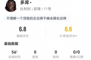 多库担任客串右边锋表现:射门与关键传球均未得分 6次对抗5次成功及4次制造犯规 获评6.8分