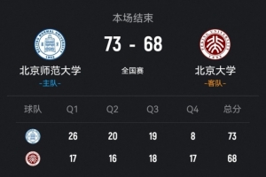 CUBAL全国总决赛女子组:北师大击败北大 李青阳贡献15分7助攻 张梓涵砍下13分