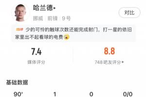 绝杀进球!哈兰德本战数据:4次射门2次射正,打入1球,全场触球27次