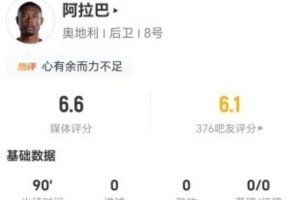 国家队告别之战?34岁阿拉巴本战送出15次长传6次成功+14次球权丢失 获评6.6分