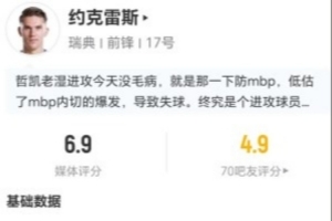 约克雷斯此役射中1球,正解1次,失球权10次,对抗成功6次,造犯规4次,得分6.9分