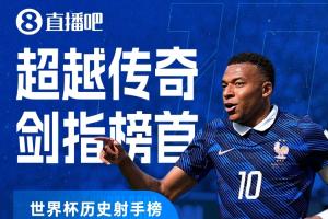 仅差一球差距!世界杯进球记录:姆巴佩19战19进球,紧随梅西一球之差位居第二