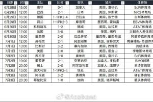场均观众达64803人!世界杯32强赛事吸引105.8万现场观众,小组赛观赛人数超570万